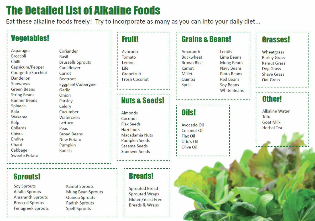 Top 3 Ways to Support pH Balance Alkaline Foods List