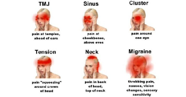 Dangerous Headache Signs That Mean You Must Visit a Doctor Immediately