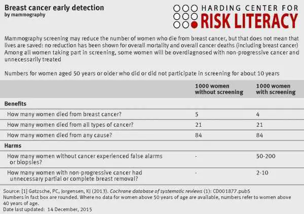 breast-cancer-early-detection-large