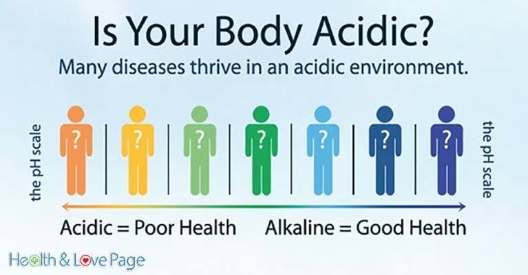 Cancer Thrives in an Acidic Environment. Do This to Make Your Body Alkaline As Quickly As Possible