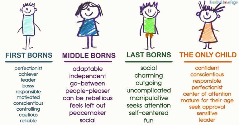 Birth order personality dating