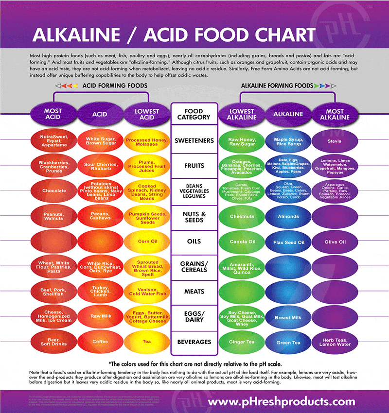 How to Improve Your Health with These 6 Alkaline Foods – Health And Love Page